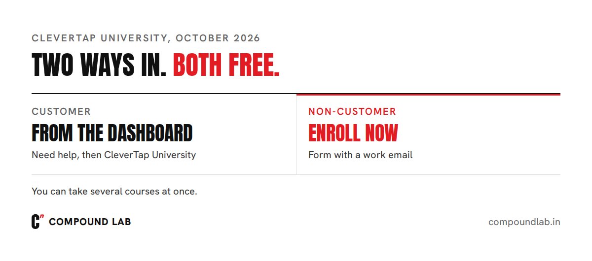 How to enrol in CleverTap University: customers open Need help in the dashboard, everyone else clicks Enroll Now and waits for CleverTap to reach out