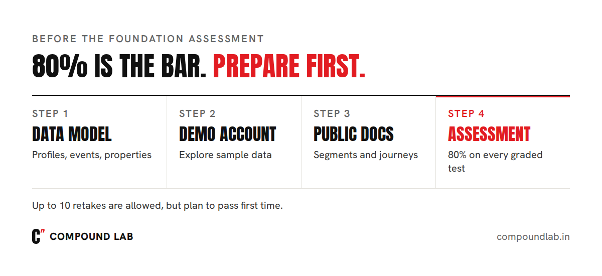 How to prepare for the CleverTap Foundation Certification: learn the data model, explore the demo account, read the docs, then sit the assessment needing 80%