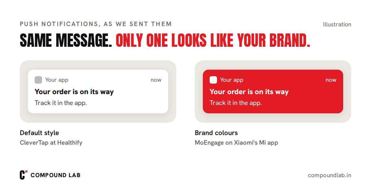 Two push notifications side by side: a default-styled notification, as we sent on CleverTap at Healthify, and one in custom brand colours, as we sent on MoEngage on the Mi app