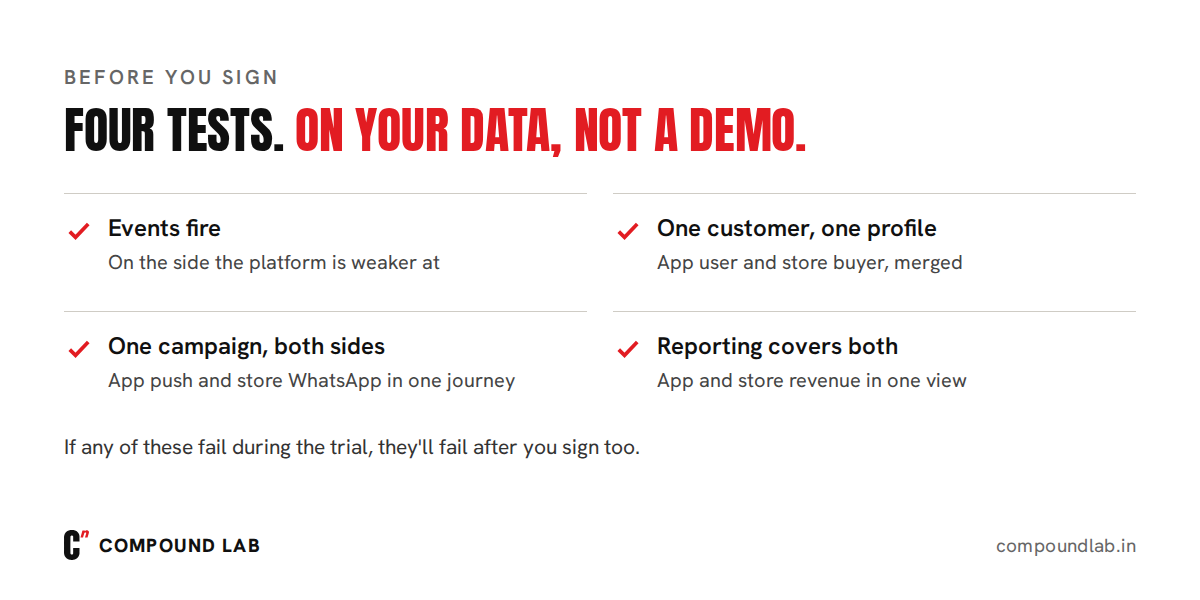 Four tests to run on your own data before signing: events fire on the weaker side, one customer is one profile, one campaign runs across app and store, and reporting covers both