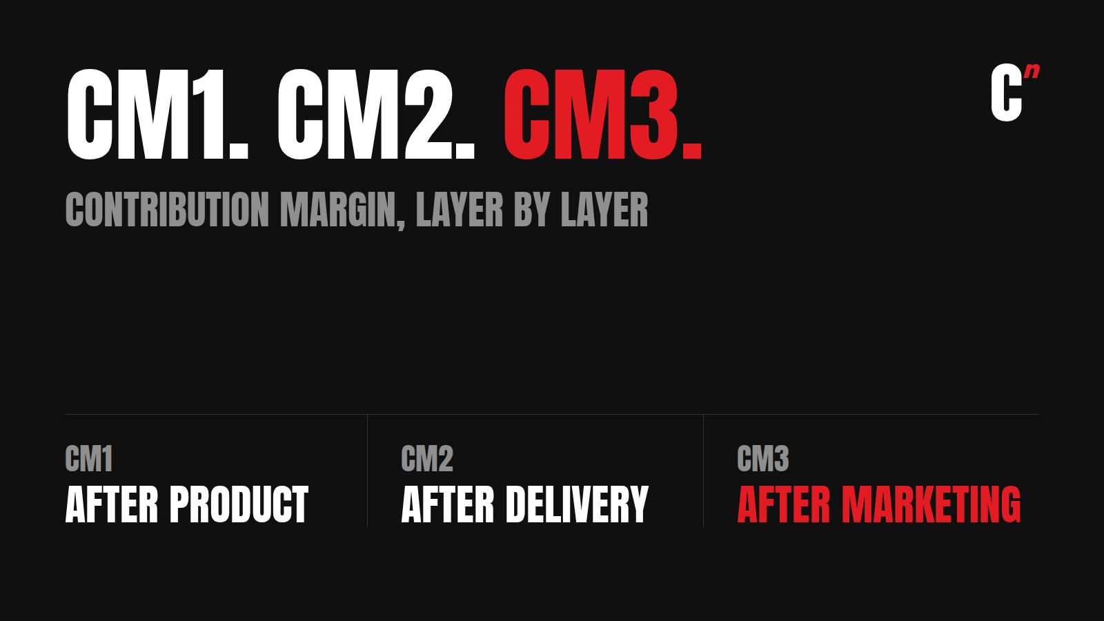 CM1, CM2, CM3 explained: contribution margin in three layers, from product cost to delivery to marketing