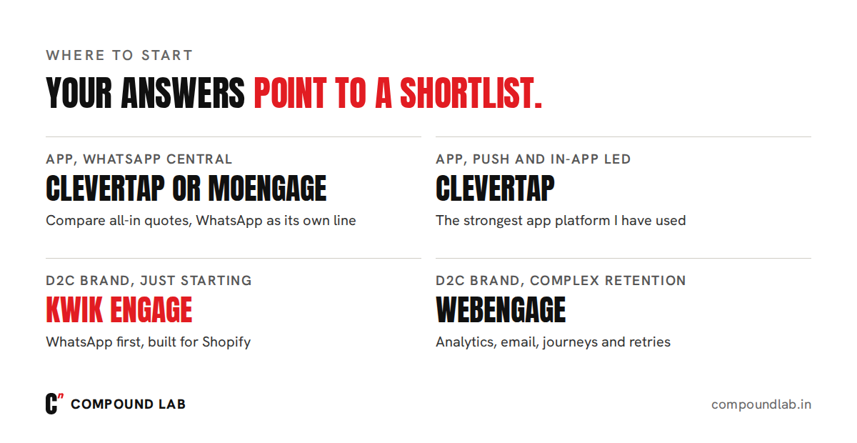 Which CRM platform to start with: apps with WhatsApp central compare CleverTap and MoEngage on all-in quotes, push-led apps start with CleverTap, young D2C brands start with Kwik Engage, and D2C brands with complex retention start with WebEngage