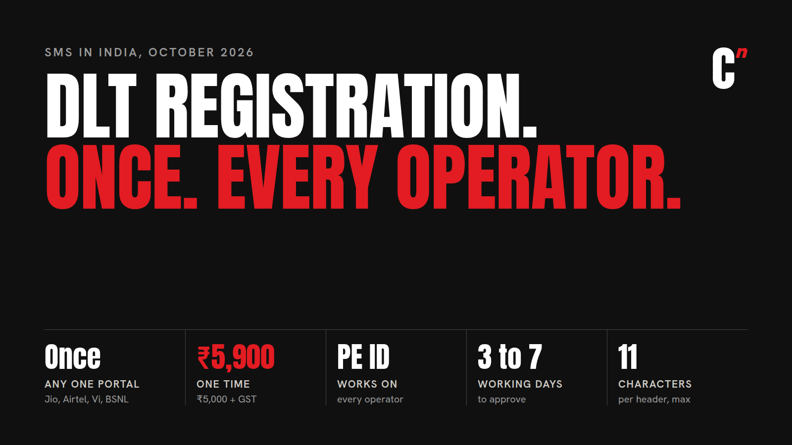 DLT registration in India: register once on any operator portal, pay about ₹5,900, then add headers and templates