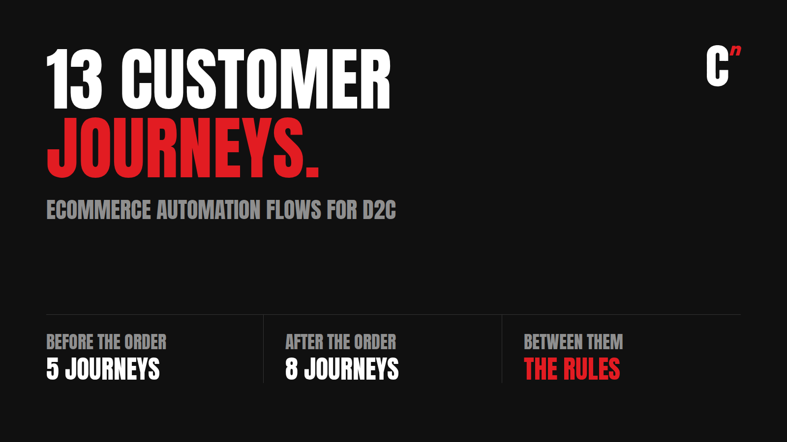 Ecommerce automation flows: 13 customer journeys for D2C brands, each one answering a different question the shopper has