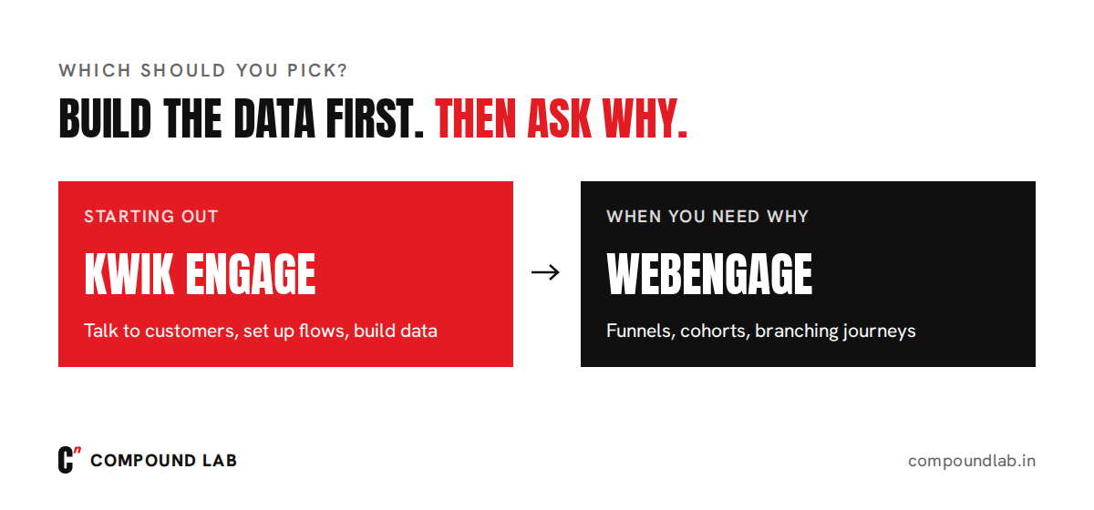 Which to pick: stay on Kwik Engage while you talk to customers, set up flows and build data; move to WebEngage when you need to know why customers behave as they do