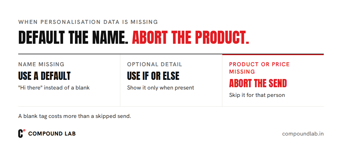 Fallback values decision: if a name is missing use a default, if a product or price is missing abort the send