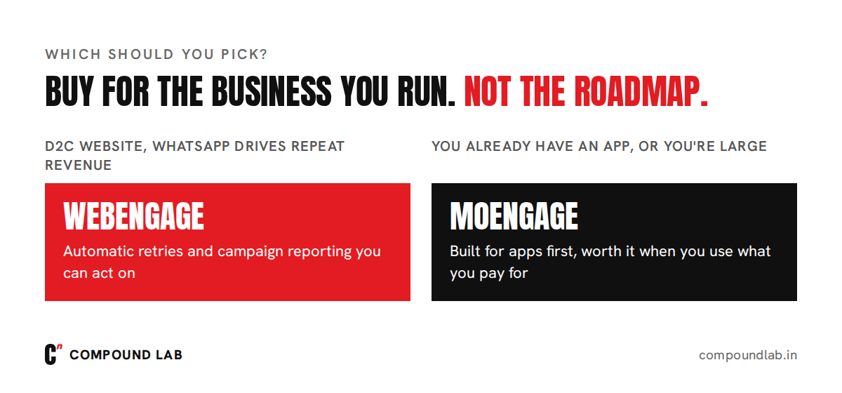 Which to pick: a D2C brand selling on its website, with WhatsApp driving repeat revenue, picks WebEngage; a brand that already has an app, or is large enough to use what it pays for, picks MoEngage