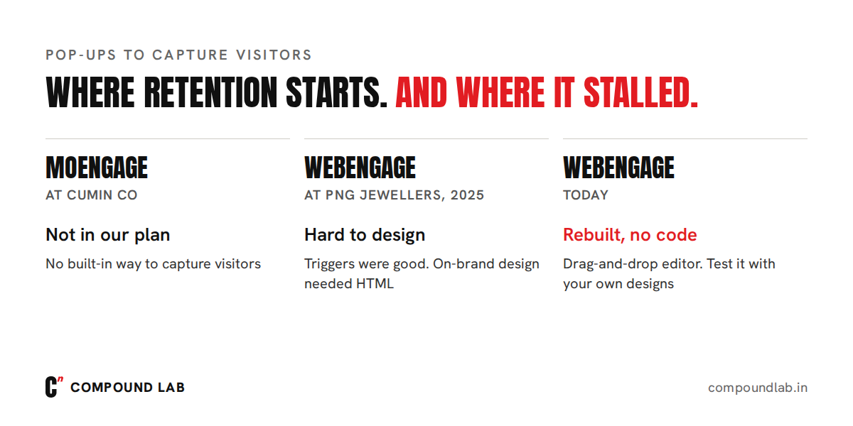 Pop-ups to capture visitors: not in our plan on MoEngage, available but hard to design on WebEngage in 2025, and since rebuilt by WebEngage with a no-code editor