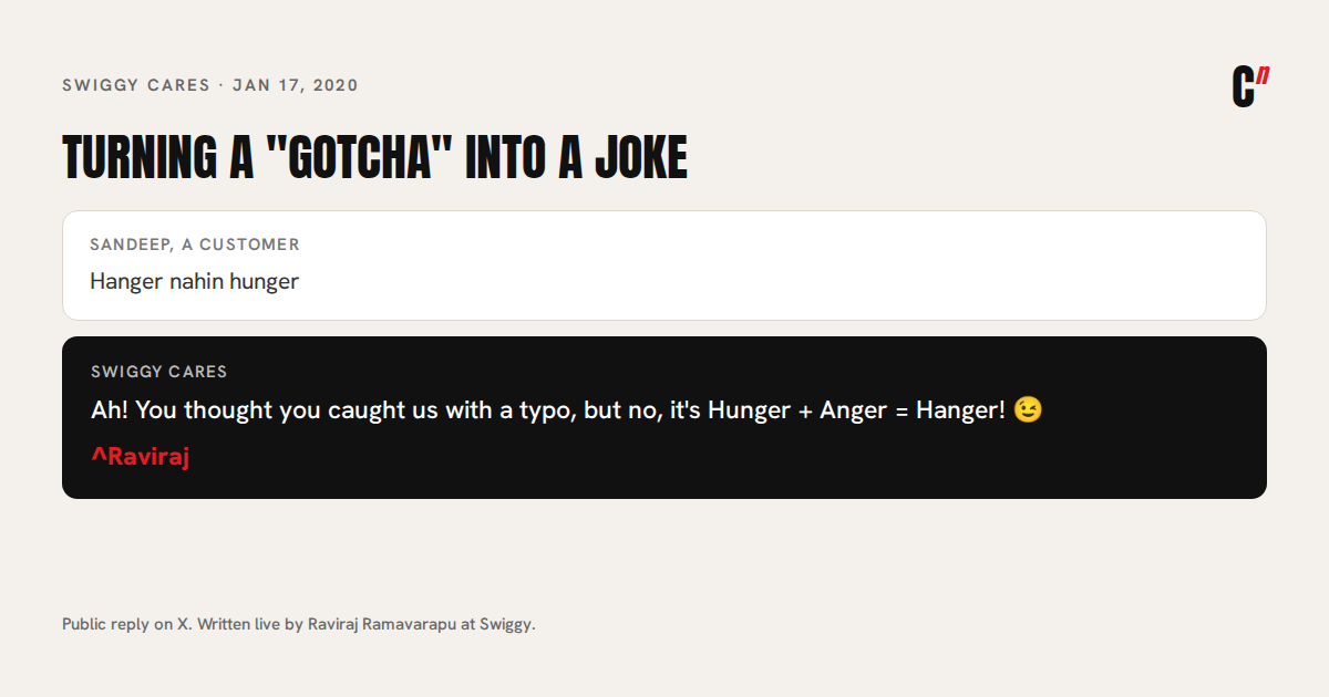 A Swiggy Cares reply from January 2020: a customer joked about the word Hanger, and the reply explained Hunger plus Anger equals Hanger, signed ^Raviraj