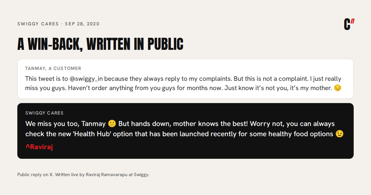 A Swiggy Cares reply from September 2020: a customer said he missed ordering because his mother wanted him to eat at home, and the reply agreed that mother knows best and pointed him to Swiggy's new healthy food section, signed ^Raviraj
