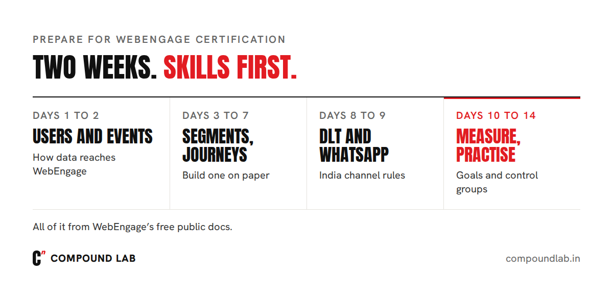 Two weeks to prepare for WebEngage certification: days 1 to 2 on users and events, days 3 to 7 on segments and journeys, days 8 to 9 on DLT and WhatsApp rules, days 10 to 14 on measurement and practice