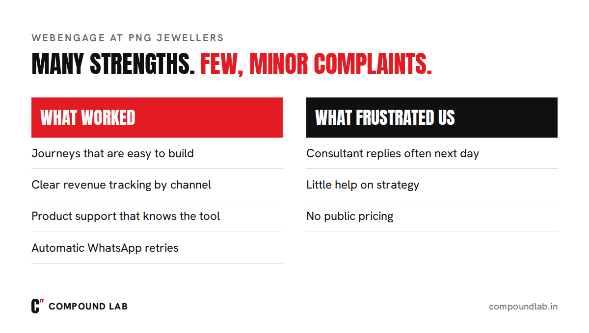 WebEngage pros and cons from running it at PNG Jewellers: easy journeys, clear revenue tracking, knowledgeable product support and automatic WhatsApp retries, against next-day consultant replies, little strategy and no public pricing