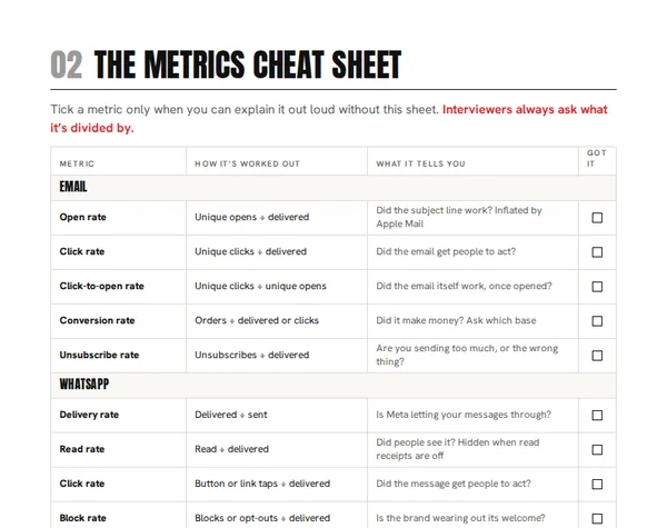 Page 3 of the kit, a cheat sheet of email, WhatsApp and business metrics and how each is worked out