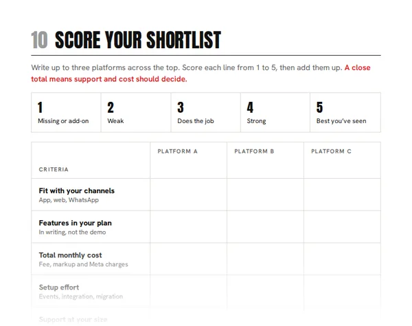 Page 7 of the checklist, a scorecard to compare up to three CRM platforms
