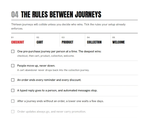 Page 5 of the audit, the rules that decide which journey wins when two apply to the same customer