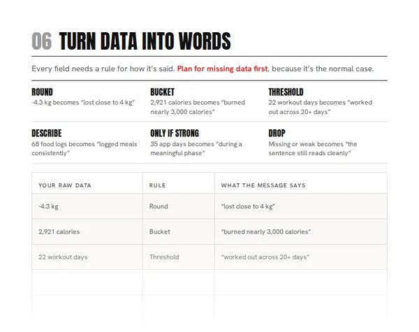 Page 6 of the planner, a worksheet that turns raw customer data into words for a message