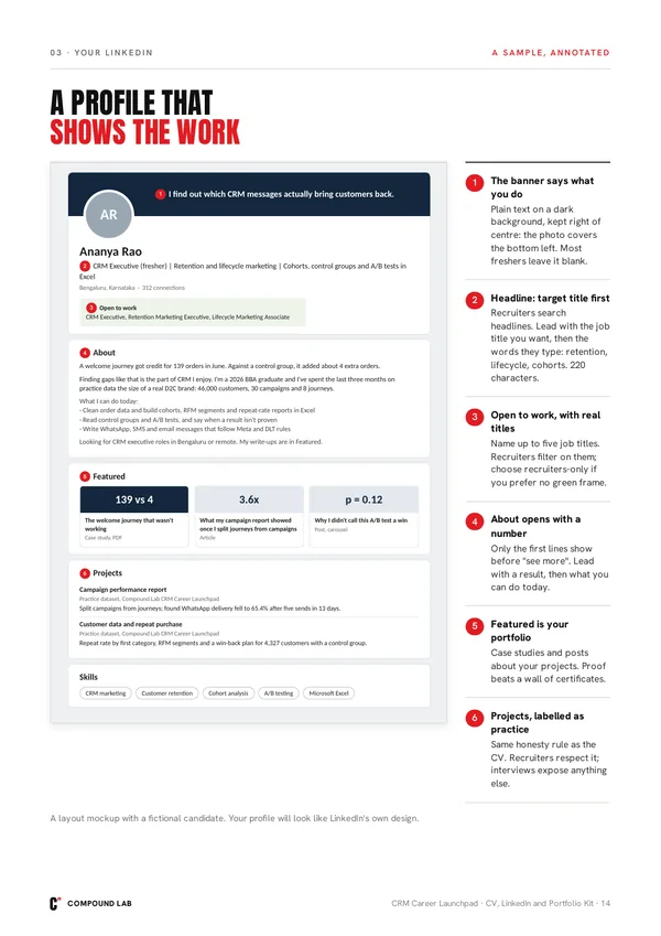 A LinkedIn profile that shows the work, with notes