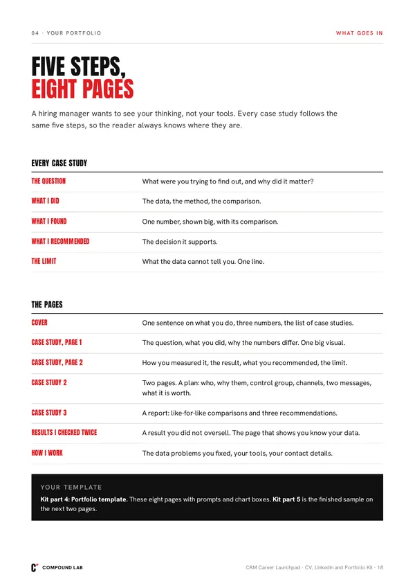 What goes in an eight-page portfolio, in order