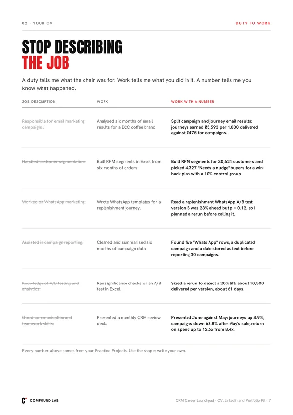 Six weak CV lines, rewritten as work with a number