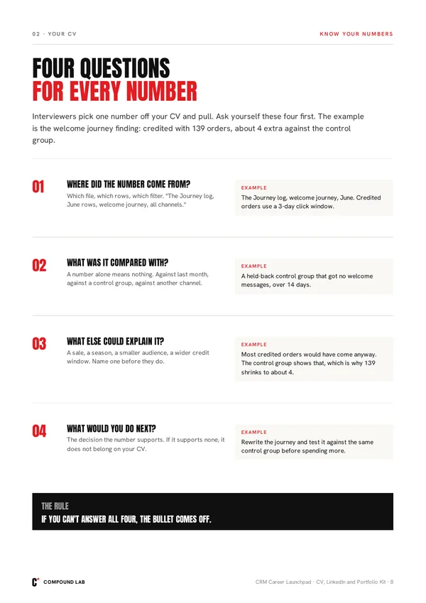 Four questions to ask about every number on your CV