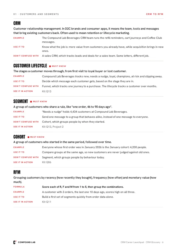 A term page: example, what it’s for, what not to confuse