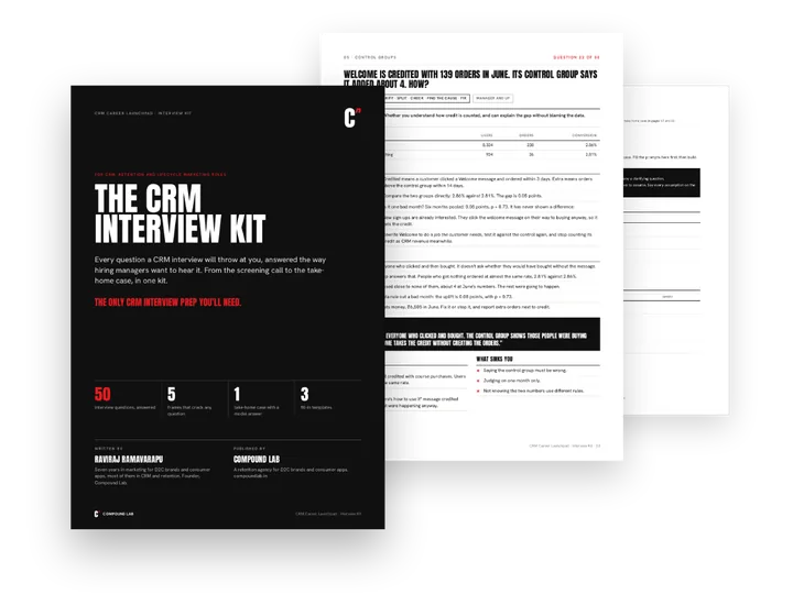 The CRM Interview Kit: the cover, a question page on control groups, and the take-home skeleton template