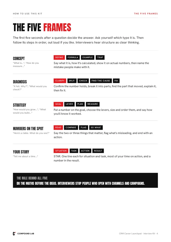 The five answer patterns, one for each type of question