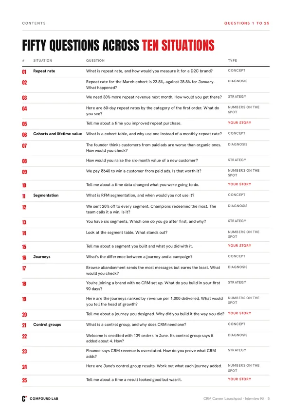 All 50 questions, on two pages