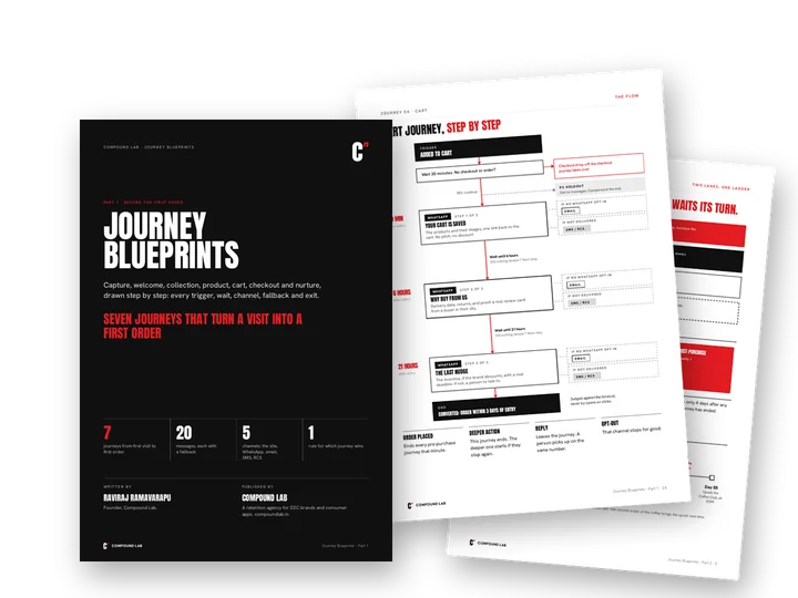 Journey Blueprints: the Part 1 cover, the cart journey drawn step by step, and Priya’s first 60 days after her first order
