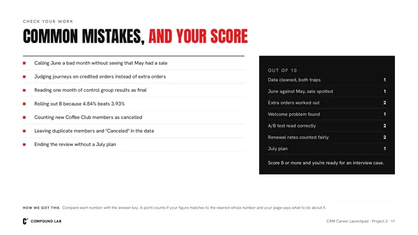 Common mistakes, and how to score yourself out of 10