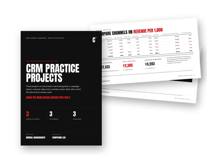 CRM Practice Projects: the Project 1 brief, a channel scorecard slide and a cohort table slide