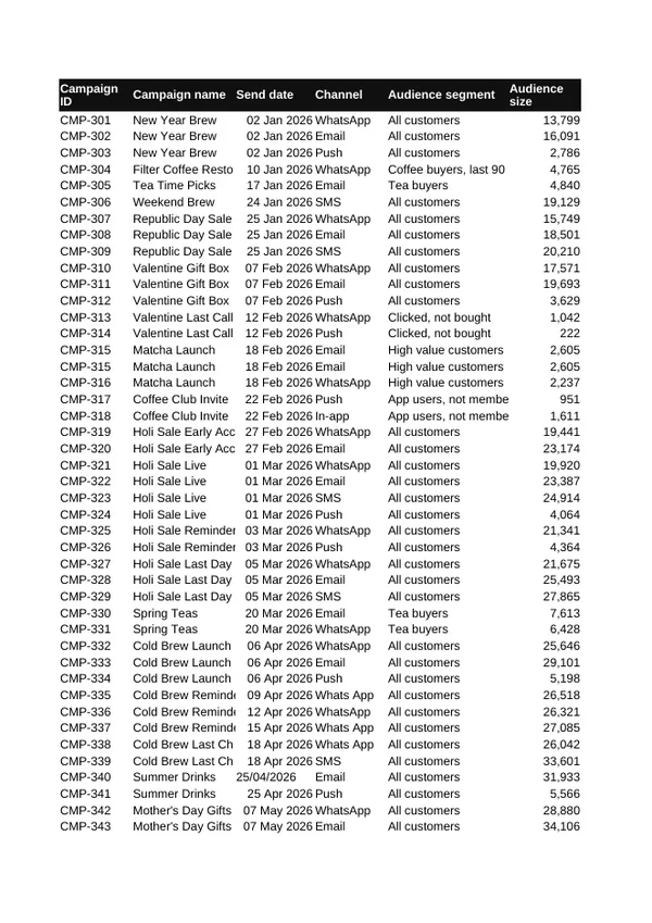 The data files preview