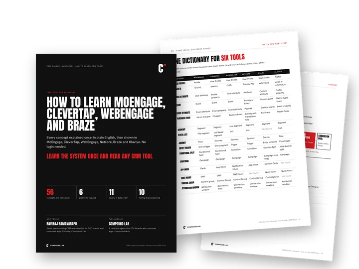 How to Learn CRM Tools: the cover, the six-tool dictionary page and the journey page