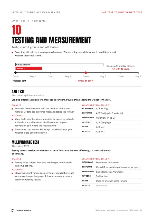 Why the same message reports different sales in each tool
