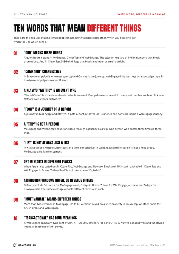 Ten words that mean different things in different tools