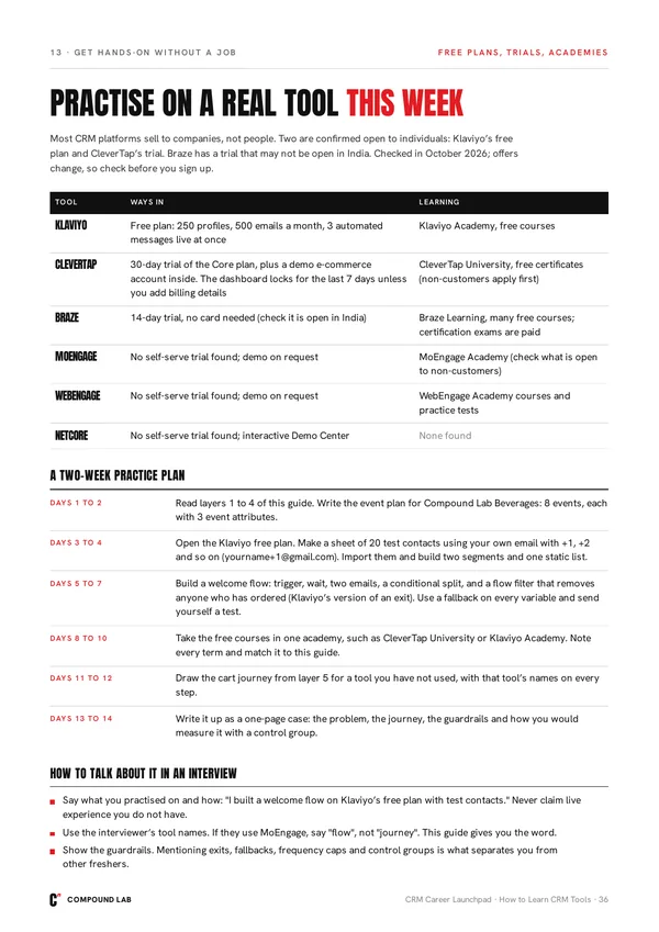 Free plans, trials and a two-week practice plan