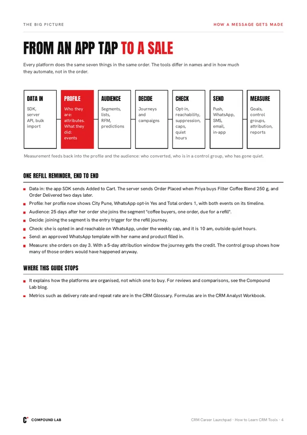 The big picture: seven steps from an app tap to a sale