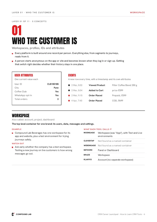 Who the customer is: profile facts versus actions