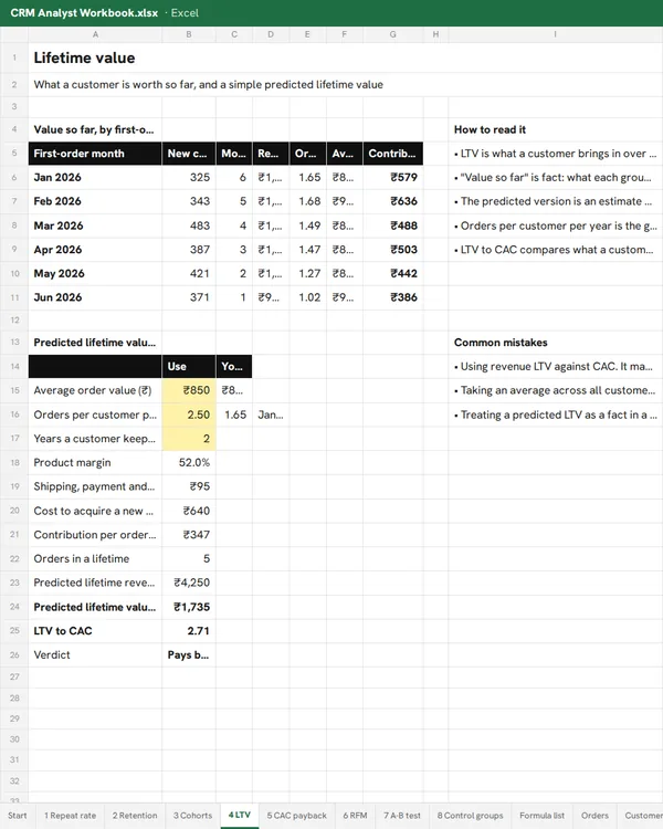What a customer is worth, and LTV against cost to win