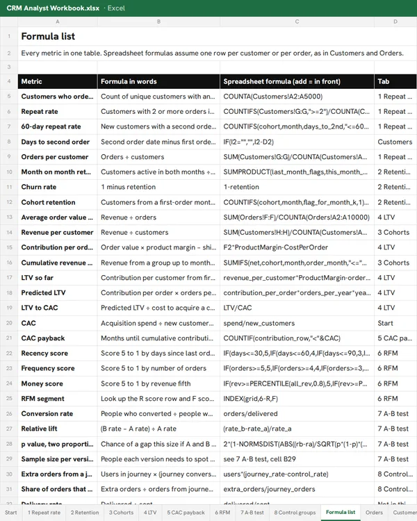 Every metric in words and as a spreadsheet formula
